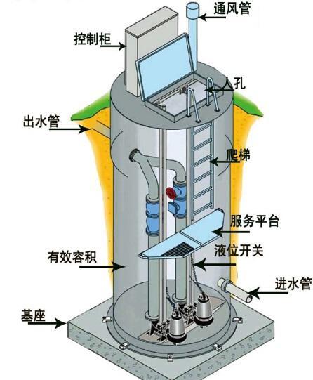 四川一体化污水提升泵内部结构图